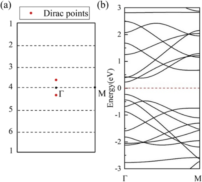HOT Graphene and Its Nanotubes: Novel Low‑Dimensional Semimetals and Semiconductors