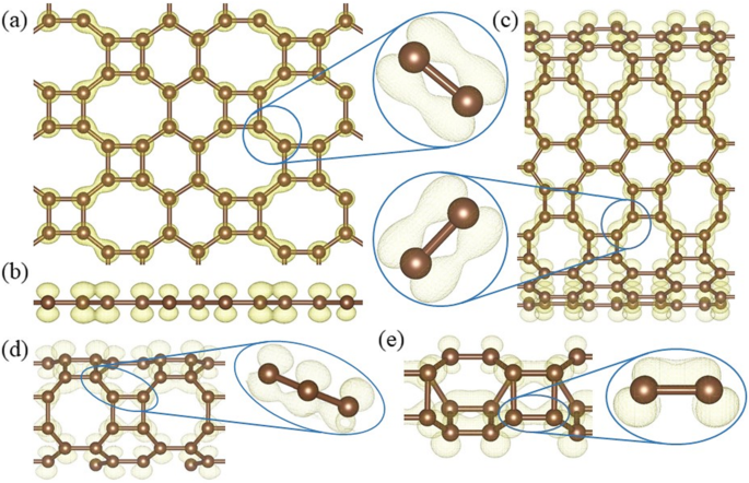 HOT Graphene and Its Nanotubes: Novel Low‑Dimensional Semimetals and Semiconductors