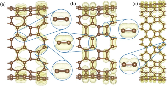 HOT Graphene and Its Nanotubes: Novel Low‑Dimensional Semimetals and Semiconductors