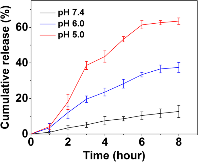 Affordable Green Fluorescent Carbon Dots: Enhanced Bioimaging & Targeted Drug Delivery