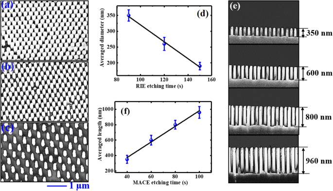 Size-Dependent Conductivity of Individual Silicon Nanowires: Insights from CAFM