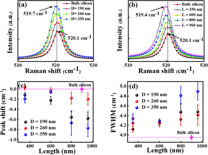 Size-Dependent Conductivity of Individual Silicon Nanowires: Insights from CAFM