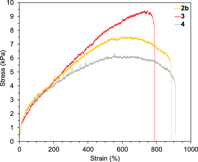 Impact of Zirconia Surface Modifications on Polymer Composite Tensile Strength
