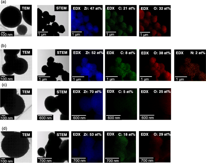 Impact of Zirconia Surface Modifications on Polymer Composite Tensile Strength