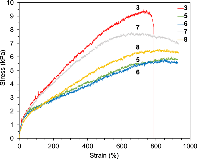 Impact of Zirconia Surface Modifications on Polymer Composite Tensile Strength