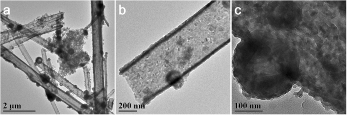 Hydrothermally Synthesized Nano-Copper Sulfide: Superior Adsorption of 17α-Ethynyl Estradiol