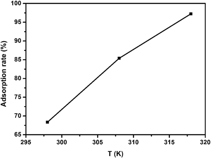 Hydrothermally Synthesized Nano-Copper Sulfide: Superior Adsorption of 17α-Ethynyl Estradiol