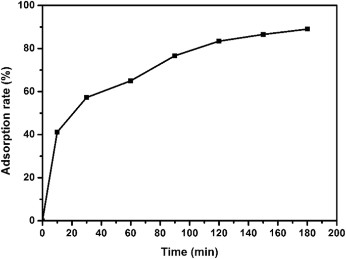 Hydrothermally Synthesized Nano-Copper Sulfide: Superior Adsorption of 17α-Ethynyl Estradiol