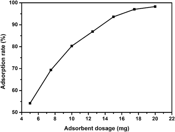 Hydrothermally Synthesized Nano-Copper Sulfide: Superior Adsorption of 17α-Ethynyl Estradiol
