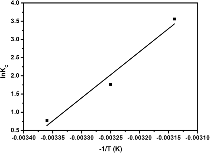Hydrothermally Synthesized Nano-Copper Sulfide: Superior Adsorption of 17α-Ethynyl Estradiol
