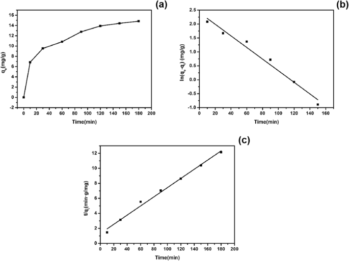 Hydrothermally Synthesized Nano-Copper Sulfide: Superior Adsorption of 17α-Ethynyl Estradiol