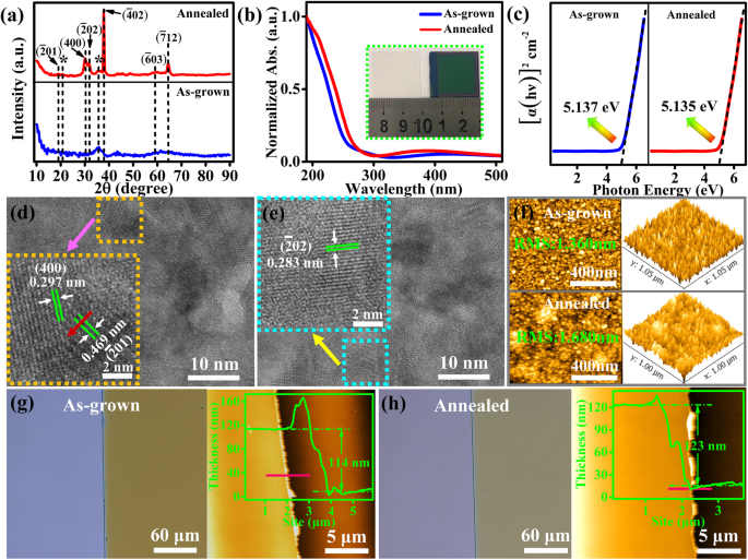 Ultra‑Sensitive NiO/β‑Ga₂O₃ Heterojunction UV Photodetector for Advanced Applications