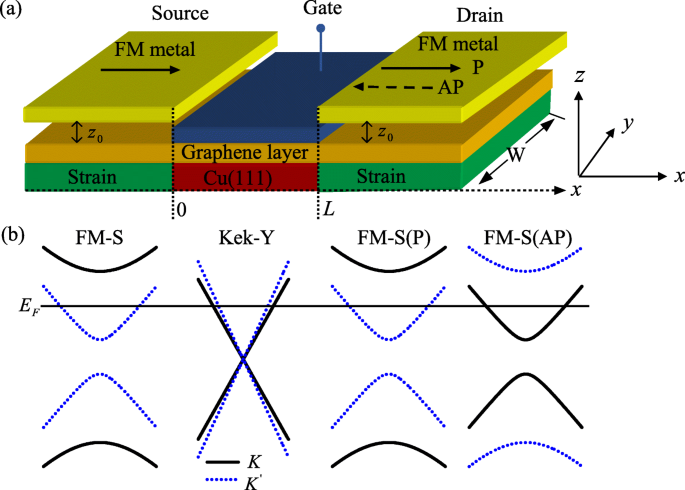 Electric Control of Valley Pseudomagnetoresistance in Graphene via Y‑Shaped Kekulé Distortion
