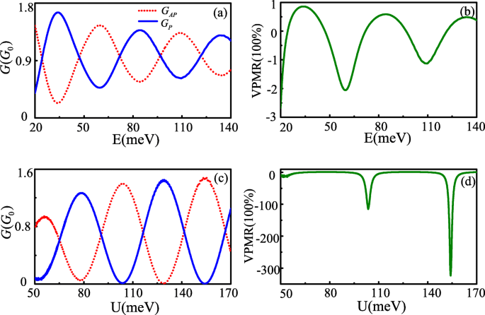 Electric Control of Valley Pseudomagnetoresistance in Graphene via Y‑Shaped Kekulé Distortion