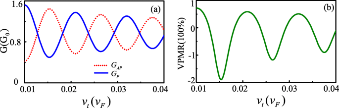 Electric Control of Valley Pseudomagnetoresistance in Graphene via Y‑Shaped Kekulé Distortion