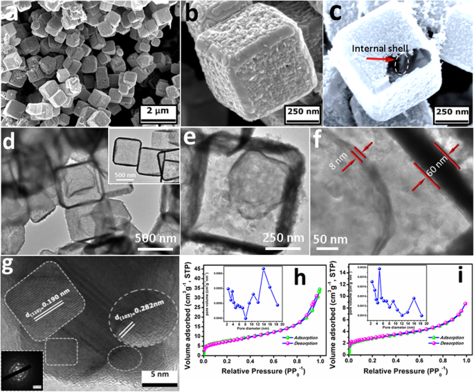 Dual‑Shell CuS Nanocages: Enhanced Electrocatalysis for Ultra‑Sensitive Ascorbic Acid Detection