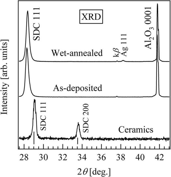 Sm-Doped CeO₂-δ Thin Films on Al₂O₃(0001): Superior Surface Proton Conduction