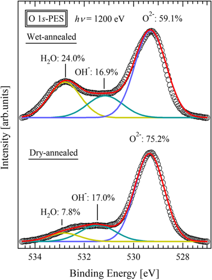 Sm-Doped CeO₂-δ Thin Films on Al₂O₃(0001): Superior Surface Proton Conduction
