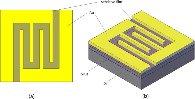 Ultra‑Sensitive Room‑Temperature CNTs/SnO₂/CuO Sensor for Rapid H₂S Detection
