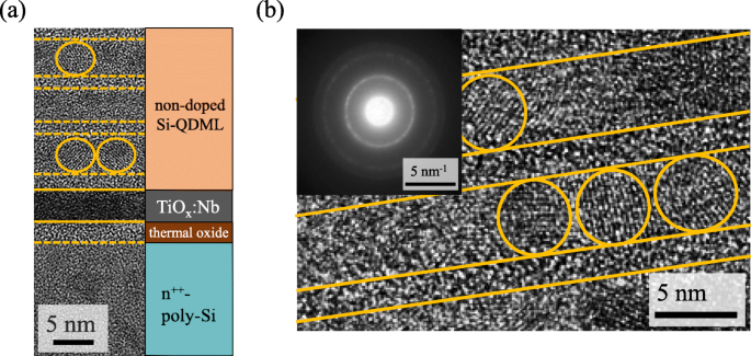 Optimizing Niobium-Doped Titanium Oxide Layers for Enhanced Silicon Quantum Dot Solar Cells