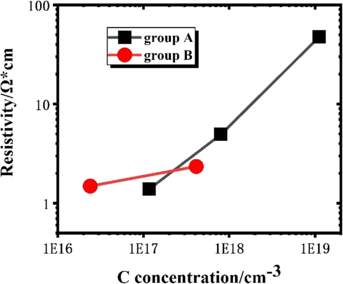Hydrogen Passivates Carbon Impurities in Mg-Doped GaN, Enhancing p-GaN Performance