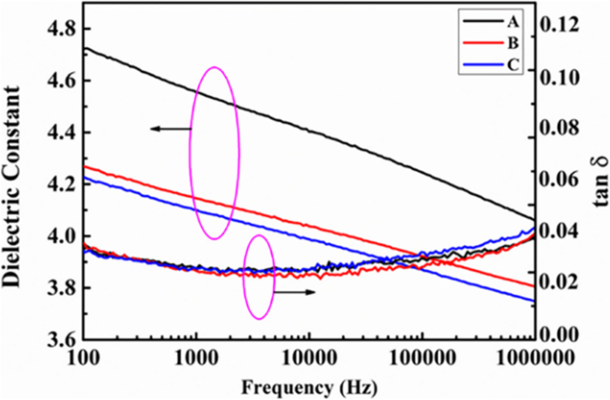 High‑Energy‑Density Dielectric Films: Combining PVDF‑TrFE‑CFE with Aromatic Polythiourea for Advanced Capacitors