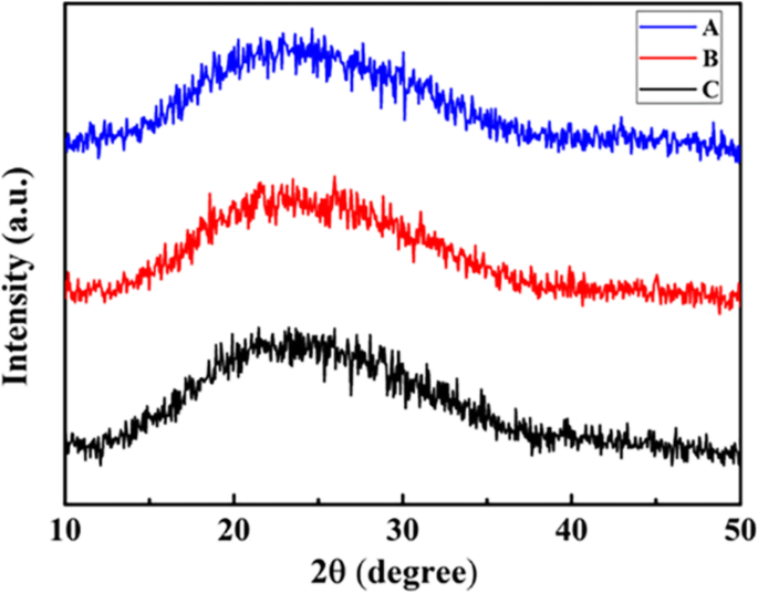 High‑Energy‑Density Dielectric Films: Combining PVDF‑TrFE‑CFE with Aromatic Polythiourea for Advanced Capacitors