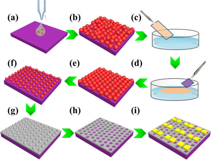 Enhanced Sensitivity of MEMS‑Compatible SnO₂:NiO Cross‑Linked Networks for Ethanol Detection