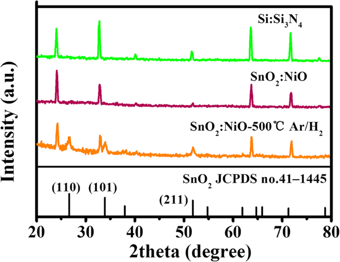Enhanced Sensitivity of MEMS‑Compatible SnO₂:NiO Cross‑Linked Networks for Ethanol Detection