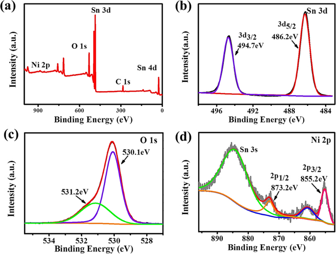 Enhanced Sensitivity of MEMS‑Compatible SnO₂:NiO Cross‑Linked Networks for Ethanol Detection