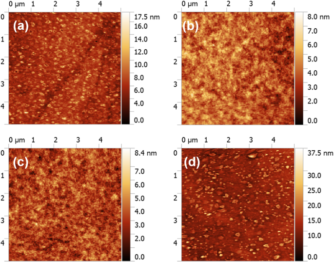 Enhanced Quasi‑2D Perovskite LEDs with Poly(vinylpyrrolidone) Treatment: Record Brightness & Efficiency