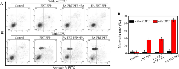 Targeted Ultrasound Imaging & Therapy of Ovarian Tumors Using pH‑Responsive Perfluoropentane Protein Nanoparticles