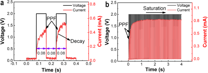 Optimized Analog Switching and Synaptic Functionality in Ag/SiOx:Ag/TiOx/p++-Si Memristor Devices