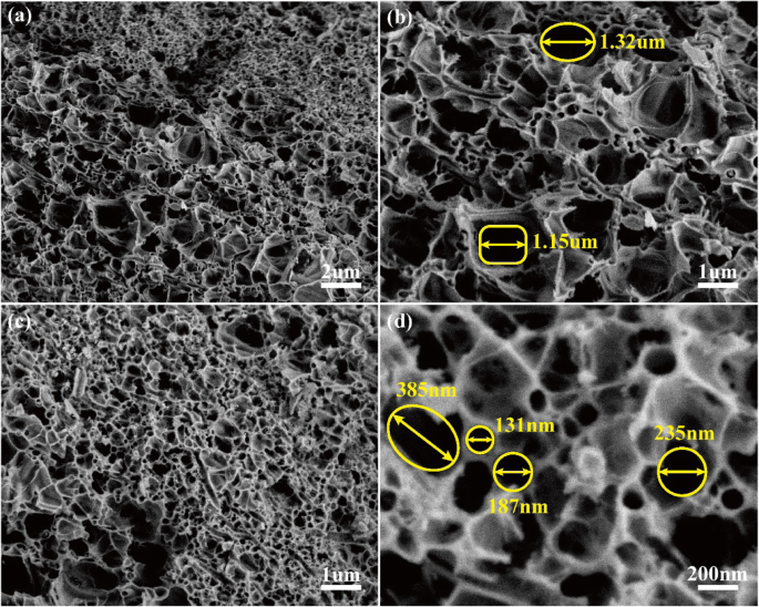 Carbon‑Fiber‑Reinforced Hierarchical Porous SiOC Ceramics for Superior Microwave Absorption