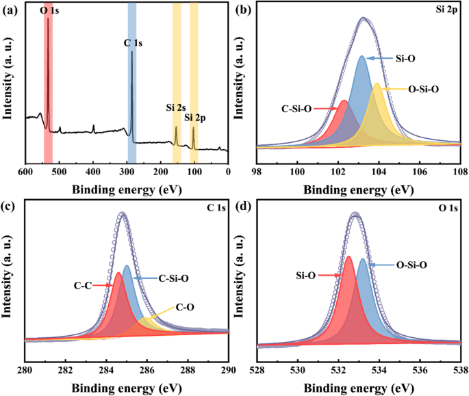 Carbon‑Fiber‑Reinforced Hierarchical Porous SiOC Ceramics for Superior Microwave Absorption