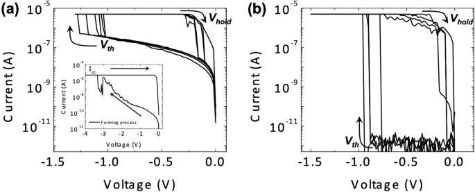 Influence of Ag Doping in HfOx Thin Films on Threshold Switching Behavior