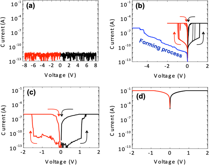 Influence of Ag Doping in HfOx Thin Films on Threshold Switching Behavior