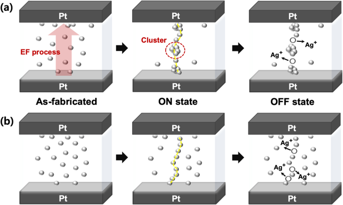 Influence of Ag Doping in HfOx Thin Films on Threshold Switching Behavior