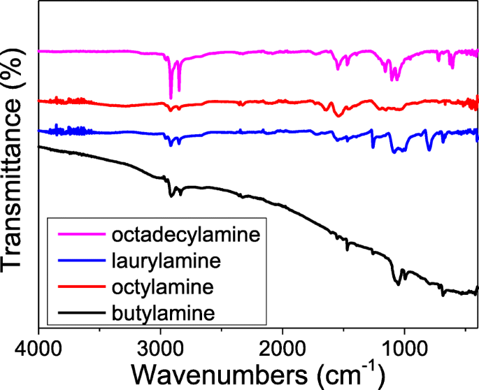 Sulfur‑Doped Alkylated Graphene Oxide: A Superior Green Anti‑Wear Lubricant Additive