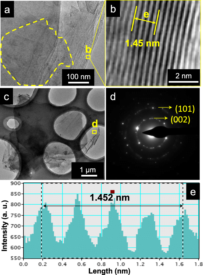 Sulfur‑Doped Alkylated Graphene Oxide: A Superior Green Anti‑Wear Lubricant Additive