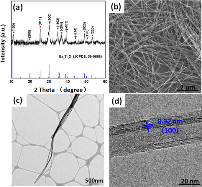 High-Performance Free‑Standing Sodium Titanate Nanotube Membrane for Oil‑Water Separation, Self‑Cleaning, and Photocatalytic Water Treatment