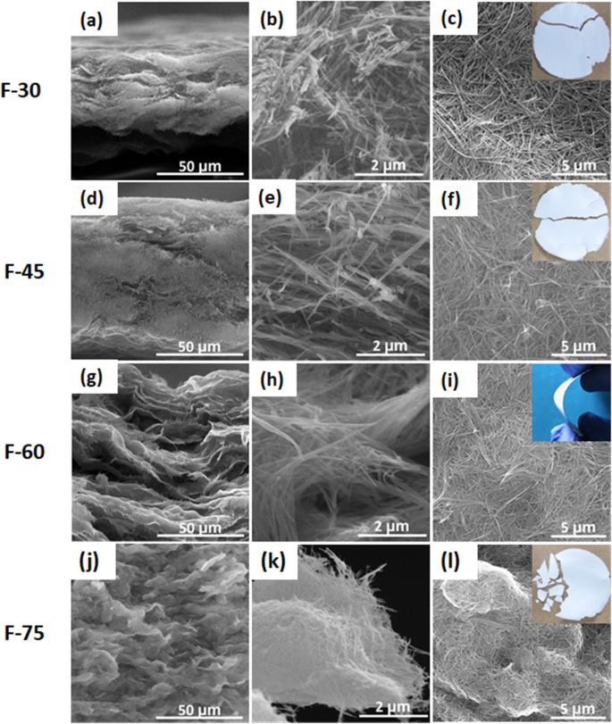 High-Performance Free‑Standing Sodium Titanate Nanotube Membrane for Oil‑Water Separation, Self‑Cleaning, and Photocatalytic Water Treatment