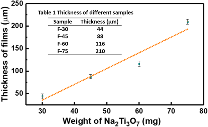 High-Performance Free‑Standing Sodium Titanate Nanotube Membrane for Oil‑Water Separation, Self‑Cleaning, and Photocatalytic Water Treatment