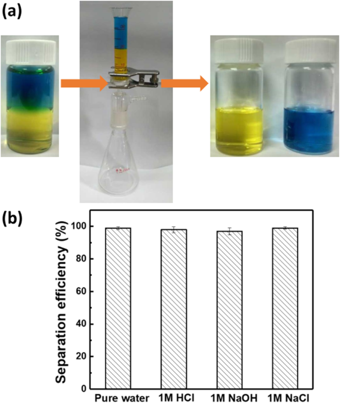 High-Performance Free‑Standing Sodium Titanate Nanotube Membrane for Oil‑Water Separation, Self‑Cleaning, and Photocatalytic Water Treatment