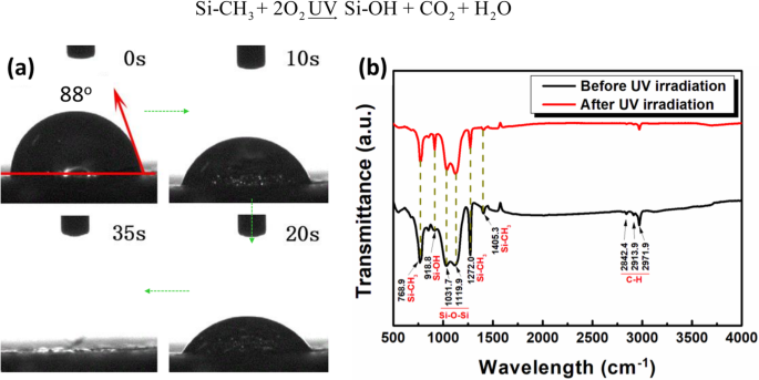 High-Performance Free‑Standing Sodium Titanate Nanotube Membrane for Oil‑Water Separation, Self‑Cleaning, and Photocatalytic Water Treatment