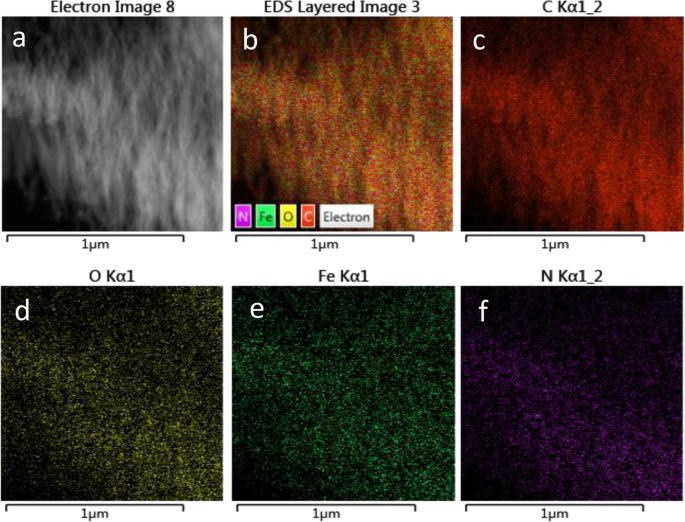 Ultra‑High Nitrogen Doping through Nanochannel‑Mediated Synthesis of Mesoporous Fe/N/C Catalysts for Superior Oxygen Reduction