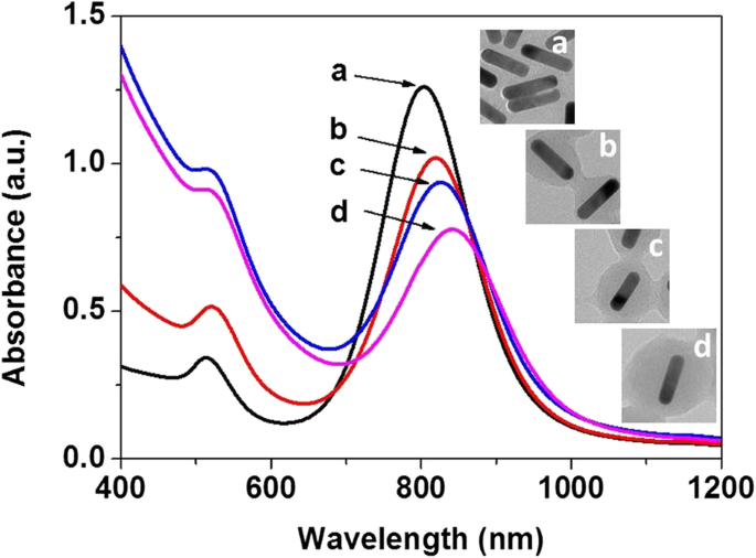 General Hydrothermal Fabrication of Carbon‑Coated Noble Metal Nanocomposites with Photothermal Function