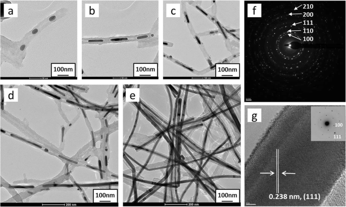 General Hydrothermal Fabrication of Carbon‑Coated Noble Metal Nanocomposites with Photothermal Function
