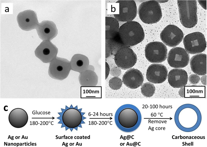 General Hydrothermal Fabrication of Carbon‑Coated Noble Metal Nanocomposites with Photothermal Function