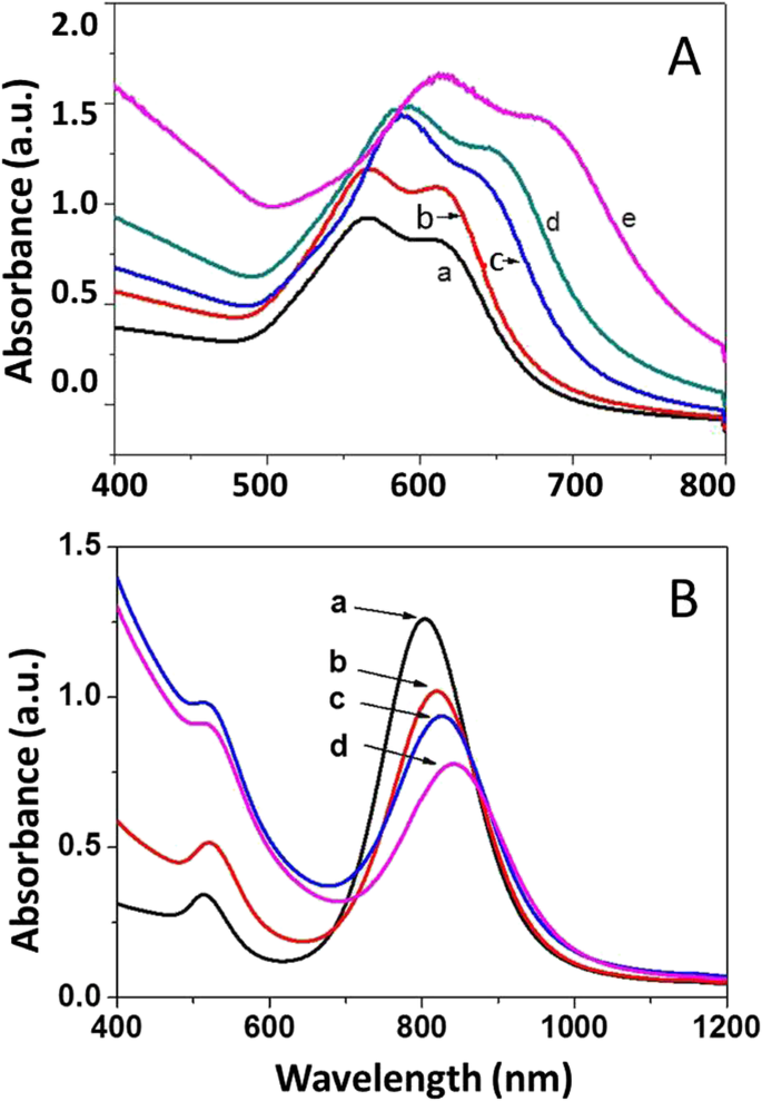 General Hydrothermal Fabrication of Carbon‑Coated Noble Metal Nanocomposites with Photothermal Function